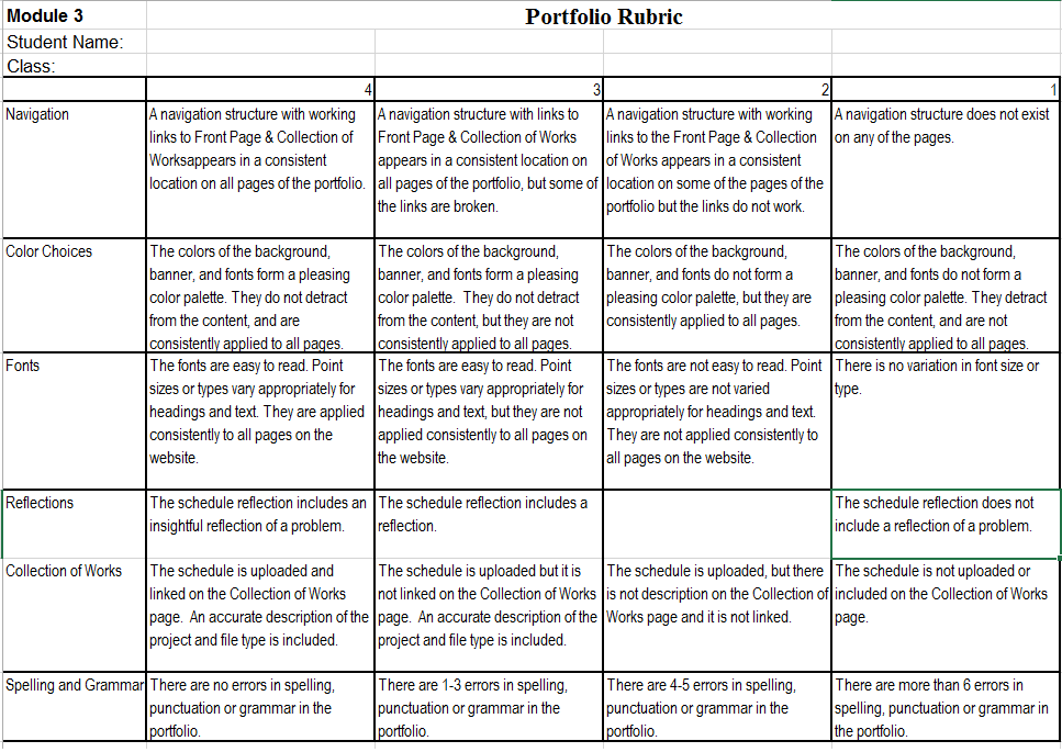 Mod 3 Rubric