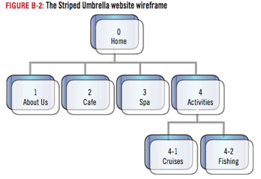 Storyboard for Striped Umbrella